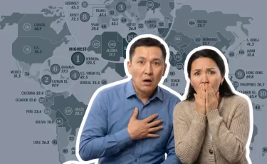 Казахстан вошел в число дешевых стран: почему это не ощущается